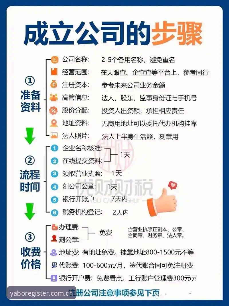 亚博怎么注册 深度揭秘亚博怎么注册:老用户手把手教你避坑入门